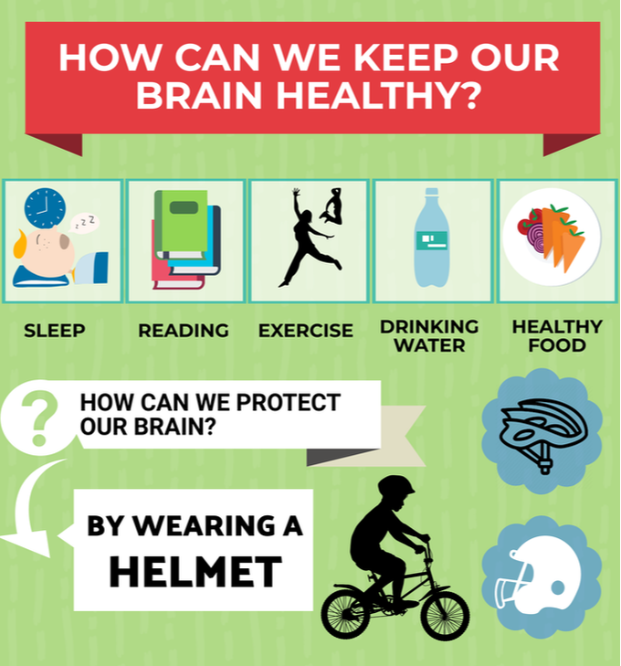 A poster showing how we can keep our brains healthy