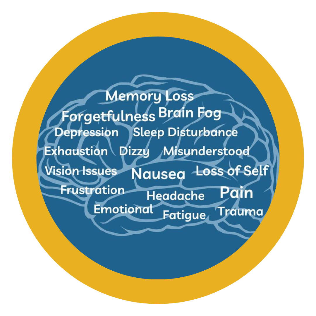A white brain outline on a navy background with words describing brain injury symptoms inside of it.