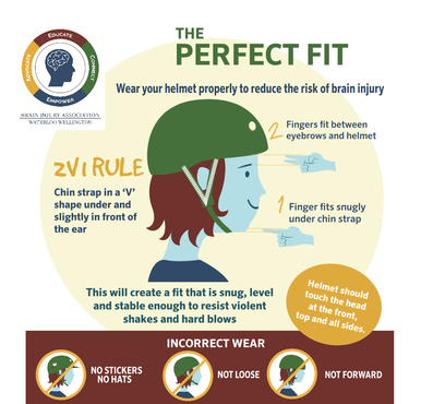 A poster showing how to find the perfect fit for a bike helmet.