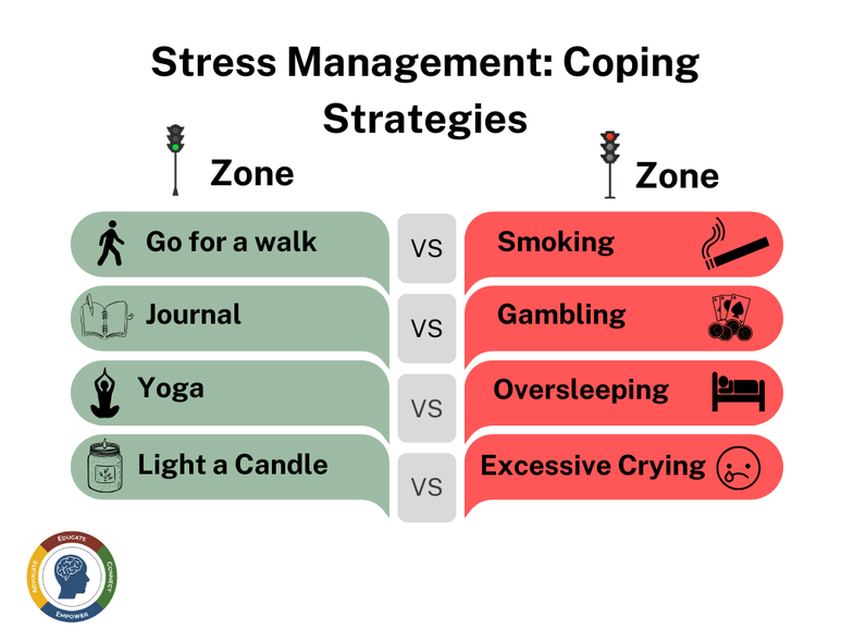Stress Management: Coping Strategies