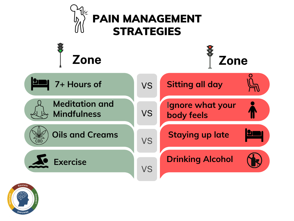 Pain management strategies